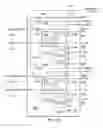 Fig. 32 - Addressable test access port domain selection circuitry TCK logic gate