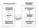 Fig. 01 - Integrated High And Low Voltage Ride Through Test System