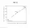 Fig. 09 - METHOD OF DYNAMICALLY EXTRACTING ENTROPY OF BATTERY
