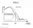 Fig. 06 - Target detector and target detection method for detecting target using radar waves