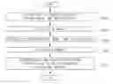 Fig. 01 - Method for generating secondary data in geostatistics using observed data