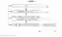 Fig. 02 - Method for generating secondary data in geostatistics using observed data