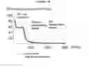 Fig. 11 - Method for generating secondary data in geostatistics using observed data