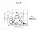 Fig. 07 - SPECTRAL DEVICE AND IMAGE-PICKUP DEVICE