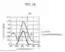 Fig. 15 - SPECTRAL DEVICE AND IMAGE-PICKUP DEVICE