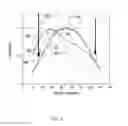 Fig. 04 - Coating for light-diffusing optical fibers