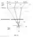 Fig. 06 - Light-field imaging using a gradient metasurface optical element