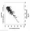 Fig. 11 - Myopia control means