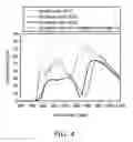 Fig. 05 - Organic compounds, light modulating composition and light modulating devices employing the same