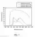 Fig. 06 - Organic compounds, light modulating composition and light modulating devices employing the same
