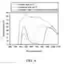 Fig. 07 - Organic compounds, light modulating composition and light modulating devices employing the same