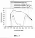 Fig. 08 - Organic compounds, light modulating composition and light modulating devices employing the same