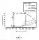 Fig. 09 - Organic compounds, light modulating composition and light modulating devices employing the same