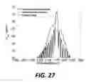 Fig. 35 - Apparatus and methods for generating nonlinear effects in centrosymmetric materials