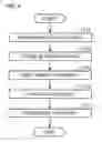 Fig. 07 - Image forming apparatus that sets surface potential of photoreceptor drum to target electric potential with simple configuration