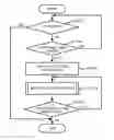 Fig. 01 - Image processing apparatus with human sensor to detect a person for controlling decoloration of the image
