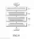 Fig. 10 - Method and apparatus for operating electronic device based on environmental information