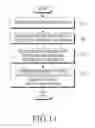 Fig. 12 - Method and apparatus for operating electronic device based on environmental information