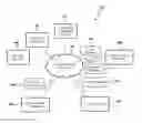 Fig. 01 - Operator and manufacturing quality traceability