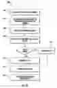 Fig. 10 - Method and system for generating minimal cut-sets for highly integrated large systems