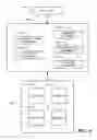 Fig. 07 - Swarm Management