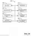 Fig. 19 - Swarm Management