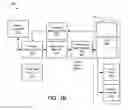 Fig. 13 - Energy operations across domains