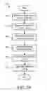 Fig. 19 - Energy operations across domains
