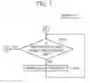 Fig. 08 - Integrated circuit for implementing a cooling algorithm and a mobile device including the same