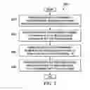 Fig. 03 - Systems and methods for a multi-rail voltage regulator with configurable phase allocation