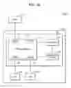 Fig. 04 - Power management method using fabric network and fabric network system using power management method