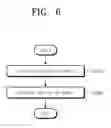 Fig. 11 - Touch sensing unit, display device and fabrication method of the touch sensing unit