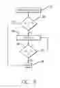 Fig. 11 - Wide dynamic range capacitive sensing