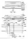 Fig. 31 - Touch screen liquid crystal display