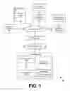 Fig. 02 - Managing network resource permissions for applications using an application catalog