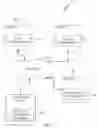 Fig. 02 - Browser bookmarking for multiple environments
