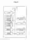 Fig. 05 - METHOD OF PROCESSING A GRAPHICAL USER INTERFACE (GUI) DISPLAYED ON A TOUCH PANEL DISPLAY
