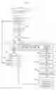 Fig. 10 - GUI document management system