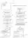 Fig. 16 - GUI document management system