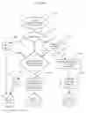 Fig. 18 - GUI document management system
