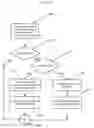 Fig. 20 - GUI document management system