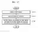 Fig. 40 - Image display device and operating method for enlarging an image displayed in a region of a display and displaying the enlarged image variously