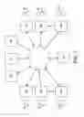 Fig. 02 - Multifunction icon for user feedback including context information