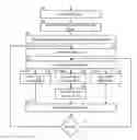 Fig. 01 - UTILIZATION OF SOLID-STATE MEMORY DEVICES IN A DISPERSED STORAGE NETWORK