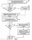 Fig. 04 - Using a plurality of sub-buffers and a free segment list to allocate segments to a plurality of threads to use for writing data