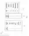 Fig. 05 - Unified table delta dictionary memory size and load time optimization