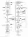 Fig. 12 - External memory for virtualization
