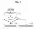 Fig. 10 - MEMORY DEVICE AND MEMORY SYSTEM HAVING HETEROGENEOUS MEMORIES