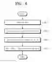 Fig. 07 - STORAGE DEVICE AND OPERATING METHOD OF STORAGE DEVICE