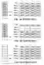 Fig. 04 - Solid state drive and data programming method thereof